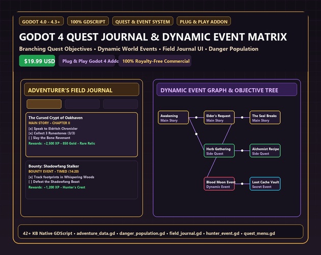 Godot 4 Quest Journal & Dynamic Event Matrix