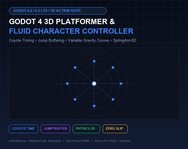 Godot 4 3D Platformer & Fluid Character Controller Kit