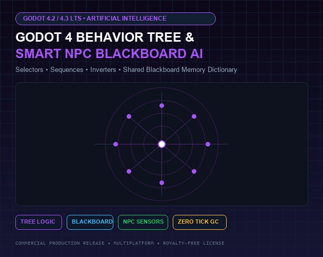 Godot 4 Behavior Tree & Smart NPC AI Blackboard System