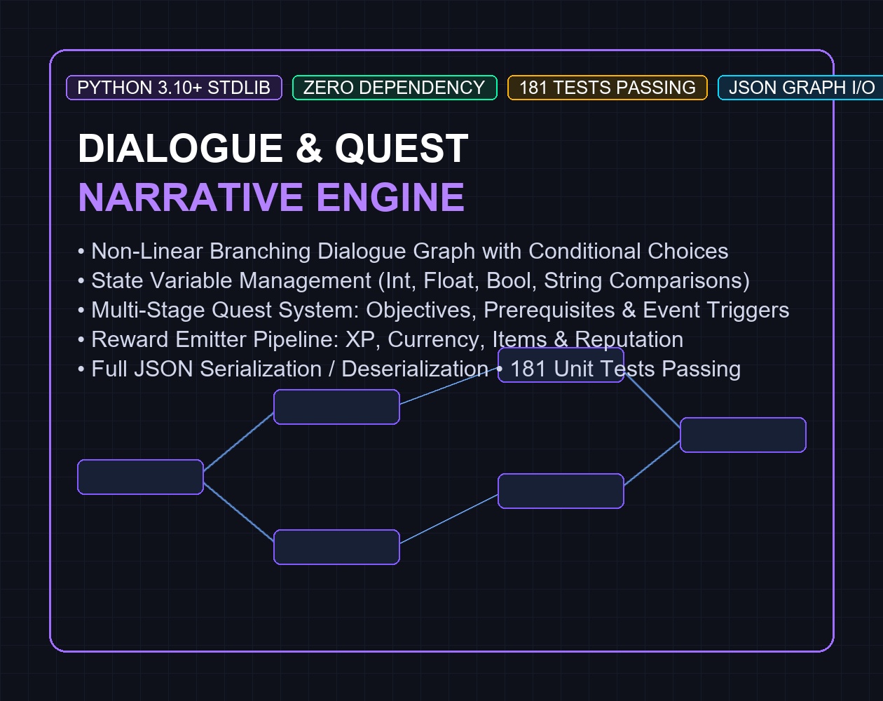 Dialogue & Quest Narrative Engine