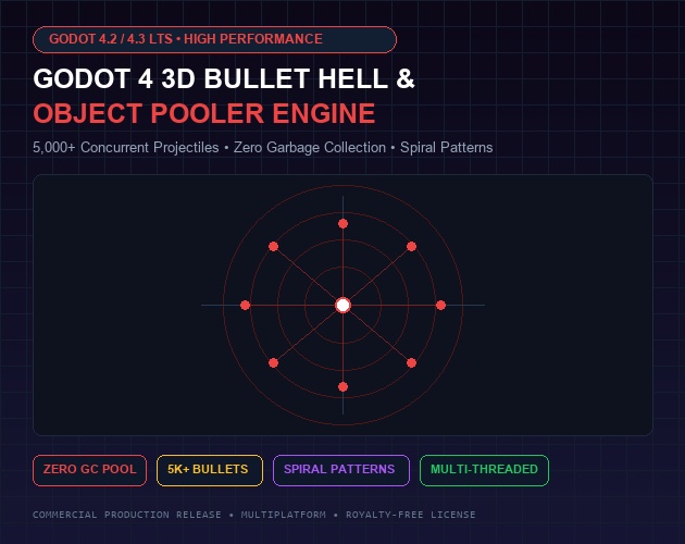Godot 4 3D Bullet Hell & Object Pooler Particle Engine