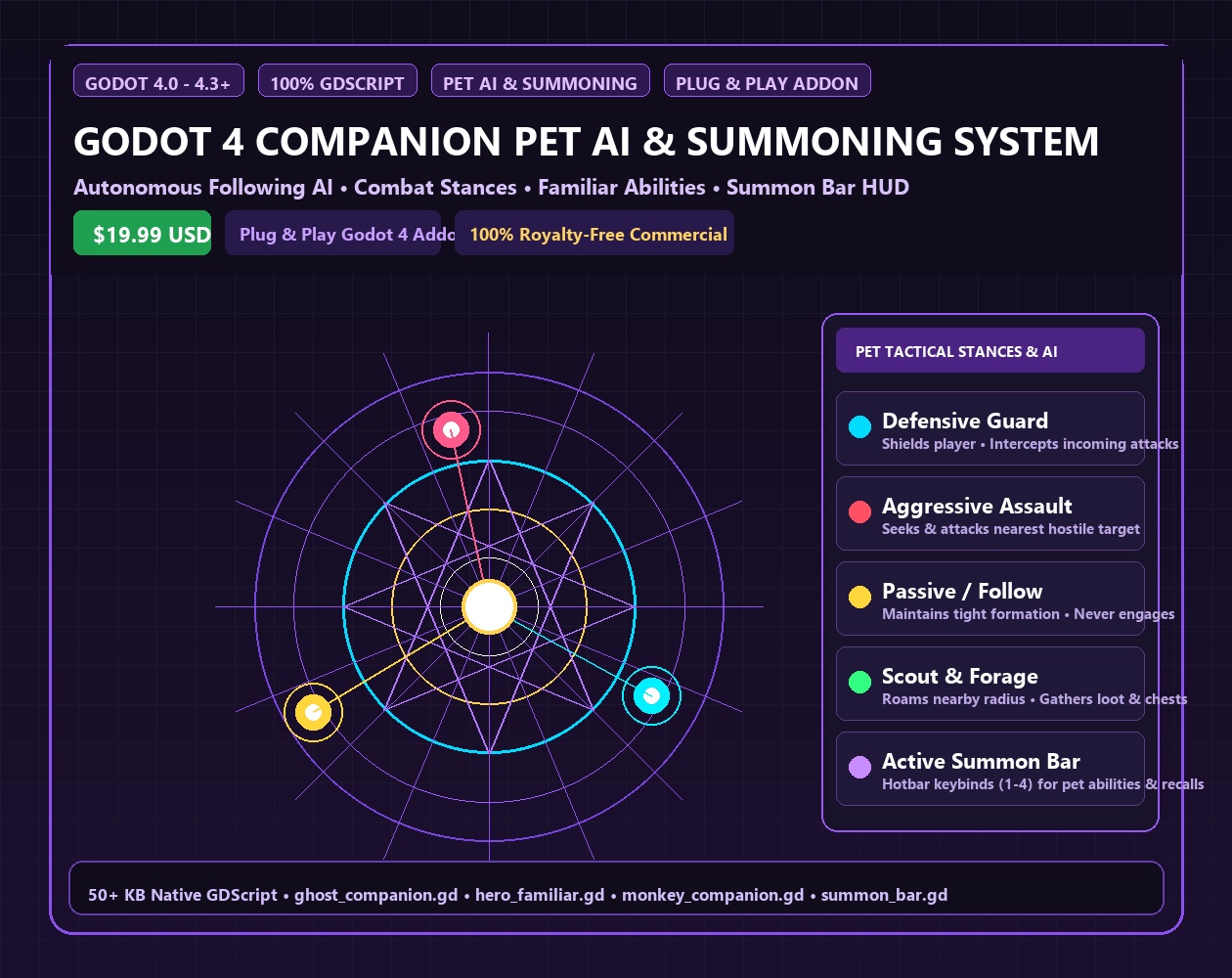 Godot 4 Companion Pet AI & Summoning System