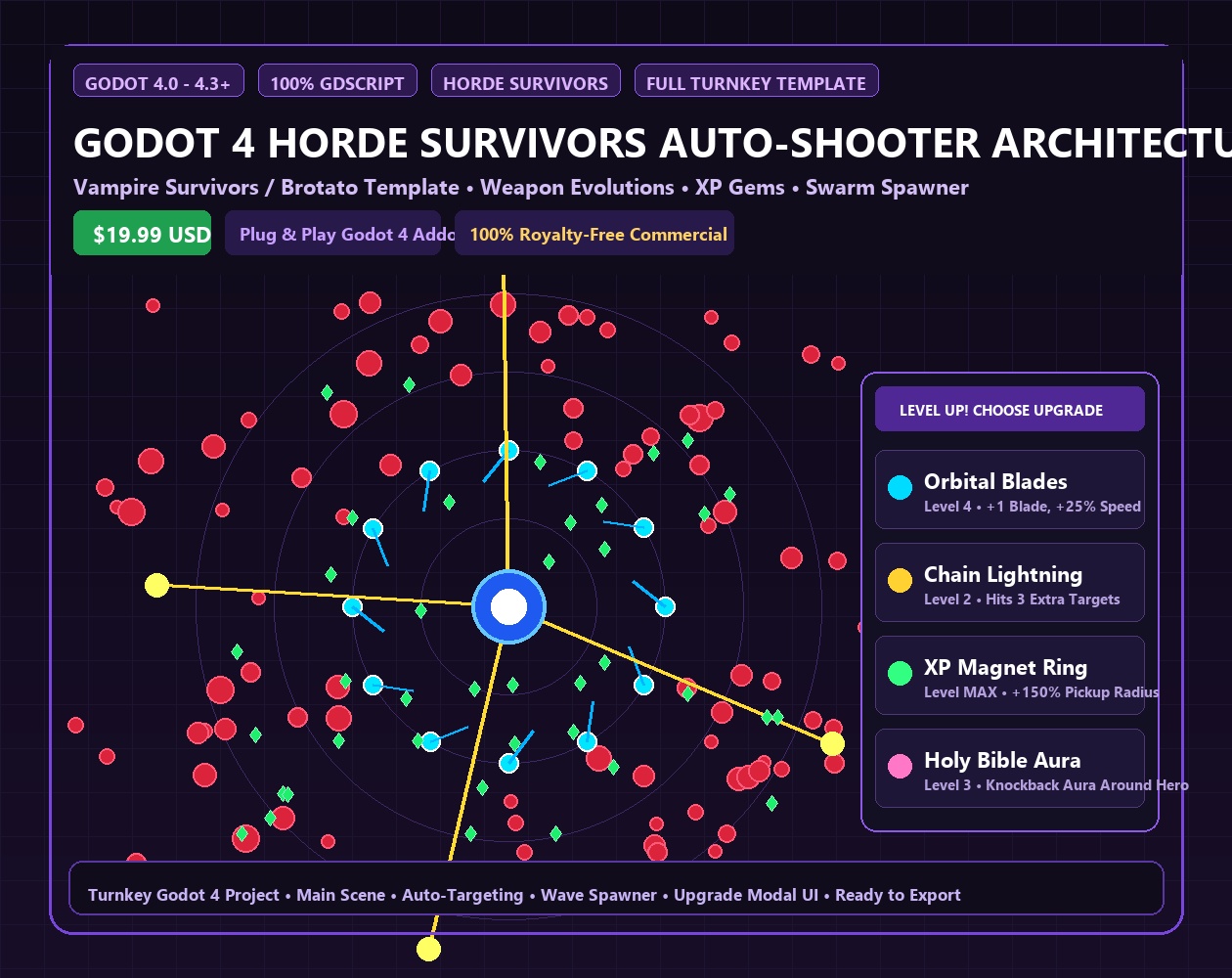 Godot 4 Horde Survivors Auto-Shooter Architecture