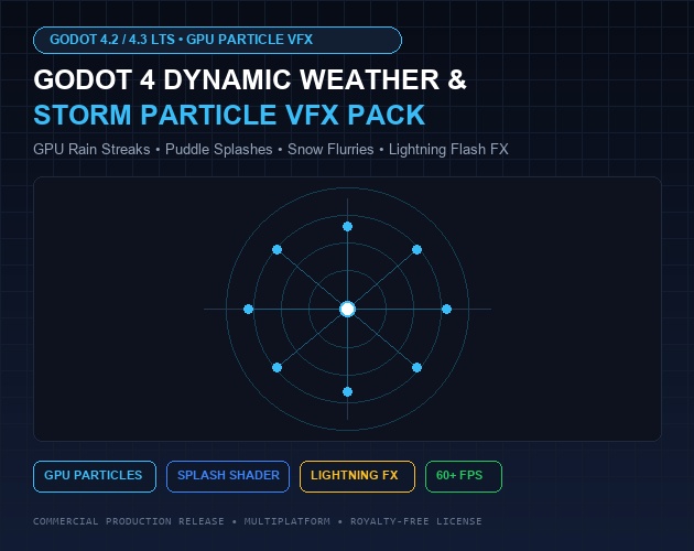 Godot 4 Dynamic Weather, Rain & Storm Particle VFX Pack