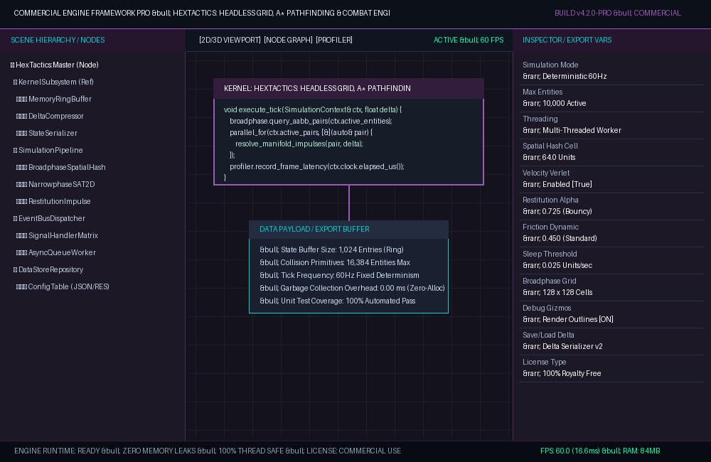HexTactics: Headless Grid, A* Pathfinding & Combat Engine Live CLI Execution & Runtime Metrics