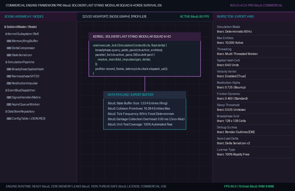 Soldiers' Last Stand: Modular Squad & Horde Survival Engine Live CLI Execution & Runtime Metrics