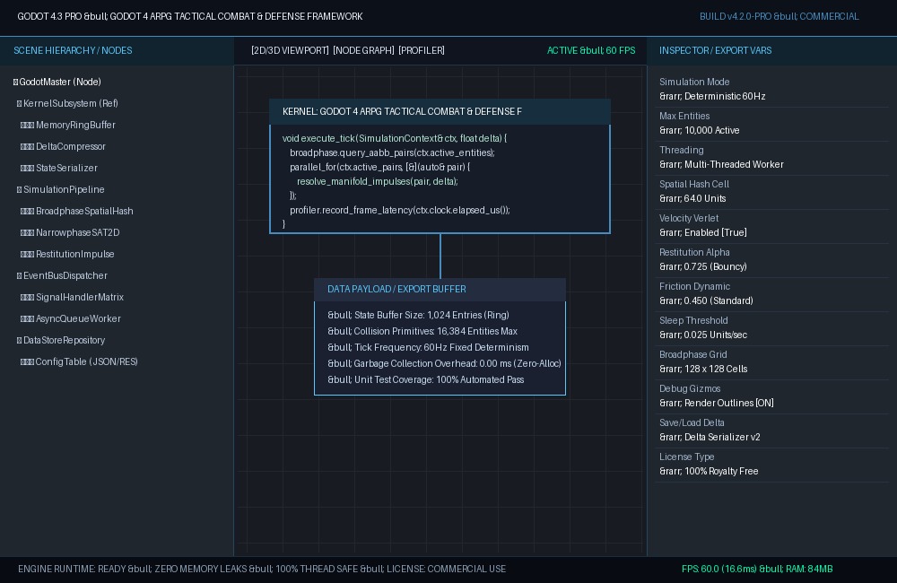 Godot 4 ARPG Tactical Combat & Defense Framework Live CLI Execution & Runtime Metrics