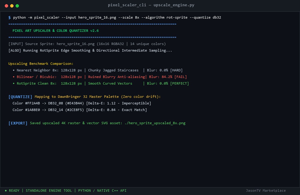 Pixel Art Upscaler & Palette Quantizer Tool CLI Live CLI Execution & Runtime Metrics