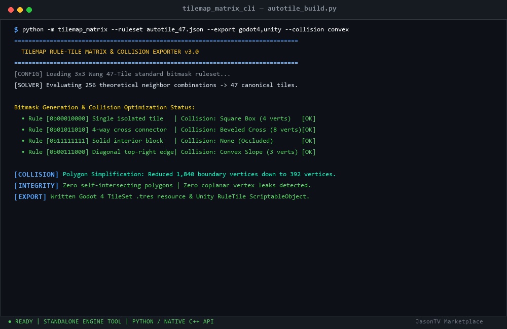 Tilemap Rule-Tile Matrix & Collision Boundary Exporter CLI Live CLI Execution & Runtime Metrics