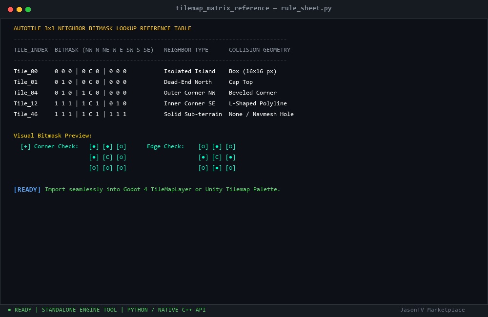 Tilemap Rule-Tile Matrix & Collision Boundary Exporter CLI Architecture Data Structure & Specifications