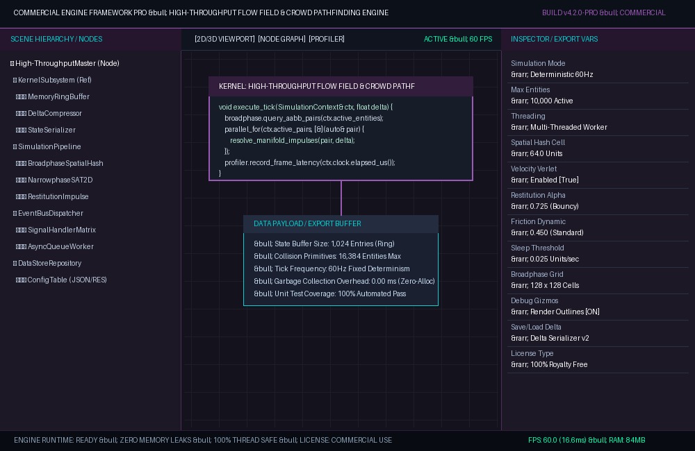High-Throughput Flow Field & Crowd Pathfinding Engine Live CLI Execution & Runtime Metrics