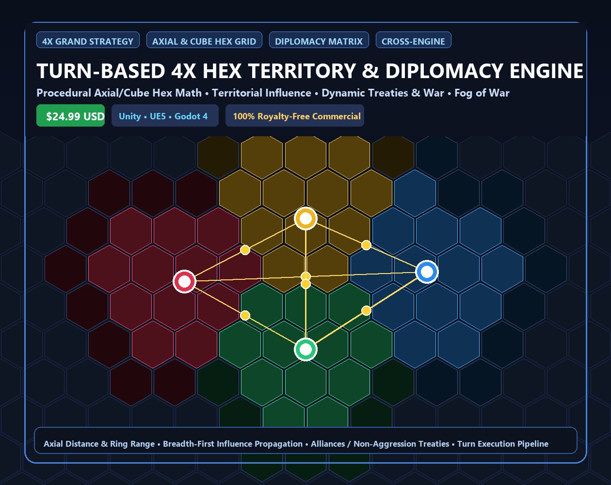 Turn-Based 4X Hex Territory & Diplomacy Engine