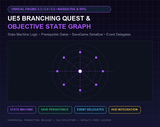 Unreal Engine 5 Branching Quest & Objective State Graph