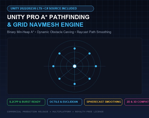 Unity Pro A* Pathfinding & Grid NavMesh Engine