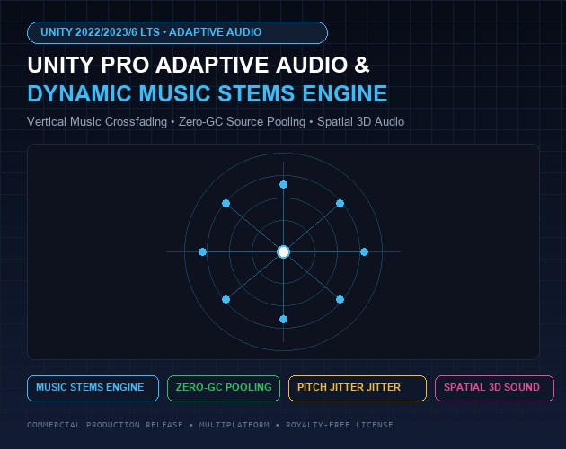 Unity Pro Adaptive Audio Manager & Music Stems Engine
