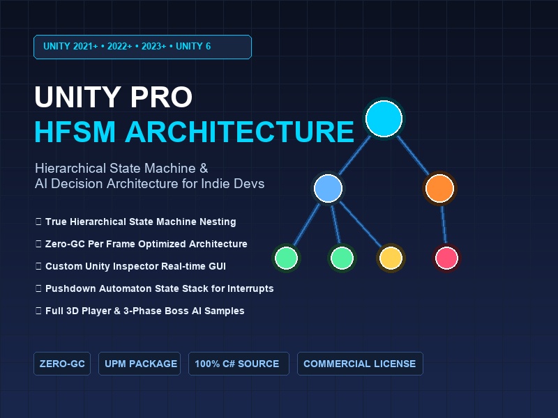 Unity Pro Hierarchical State Machine & AI Decision Architecture (HFSM)